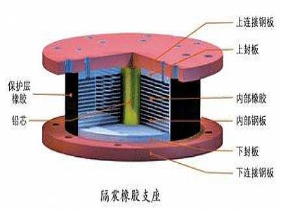 汾西县通过构建力学模型来研究摩擦摆隔震支座隔震性能