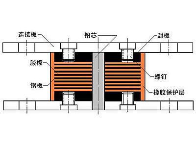 汾西县抗震支座施工-普通板式橡胶支座厂家
